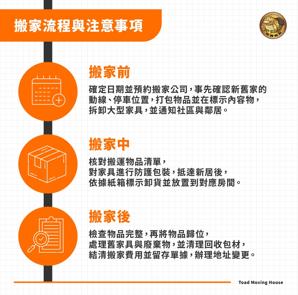 搬家流程分為搬家前、搬運中、搬家後三個流程步驟與注意事項重點
