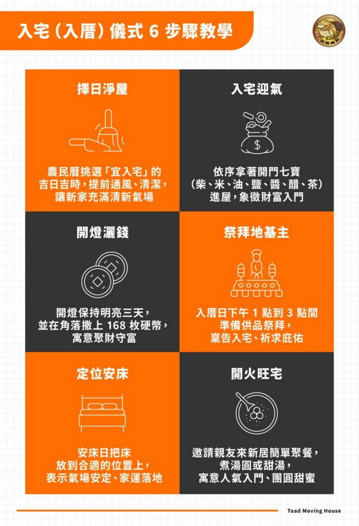 入宅（入厝）儀式6 步驟教學：擇日淨屋、入宅迎氣、開燈灑錢、祭拜地基主、定位安床、開火旺宅