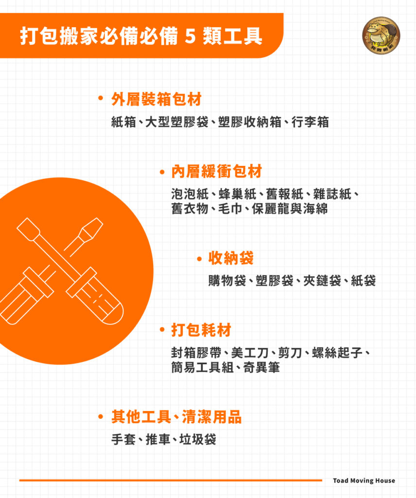 打包搬家必備必備 5 類工具：包材、緩衝物、收納袋、耗材、其他輔助類