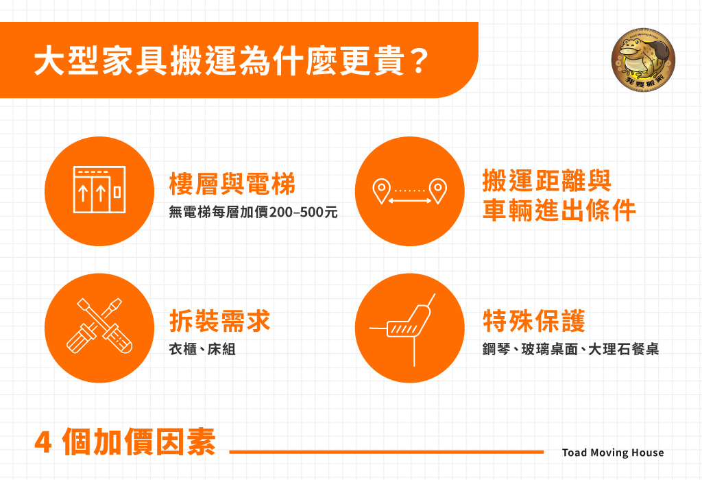 大型家具搬運為什麼更貴？4 個加價因素