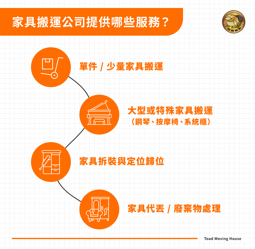家具搬運公司提供哪些服務？