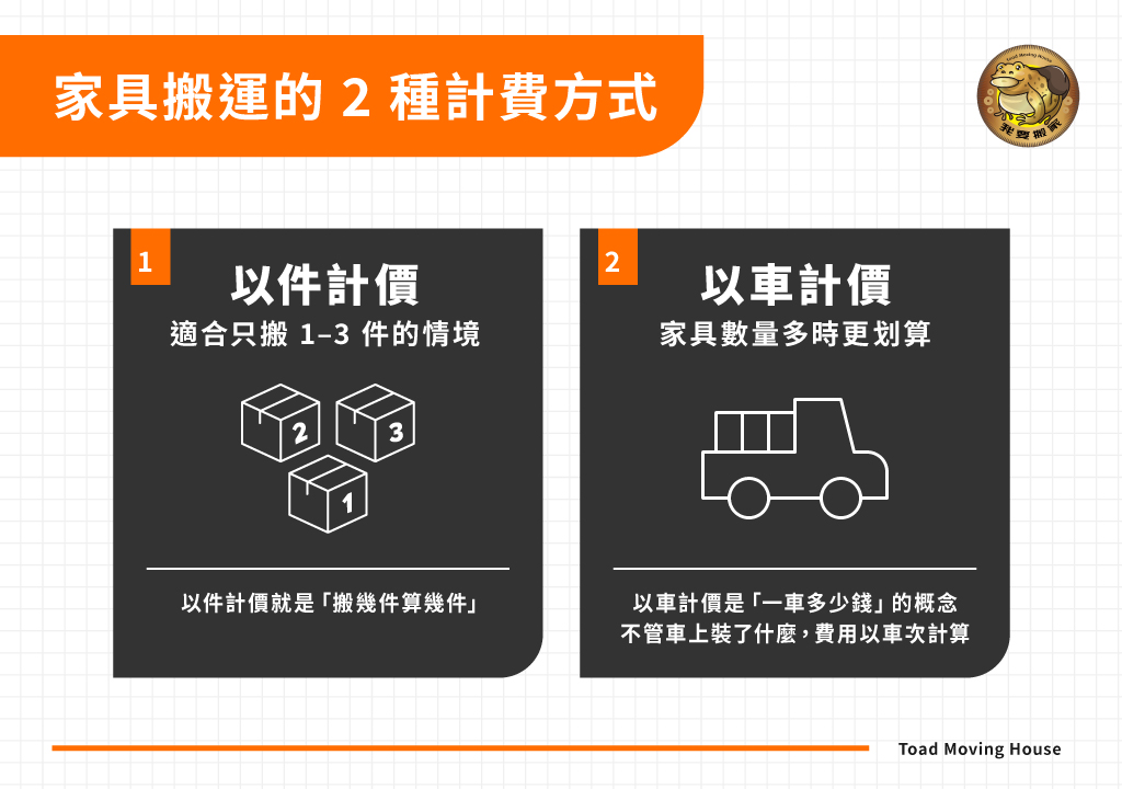 搬家具費用怎麼算?單件與大型家具搬運費用計價方式 家具搬運的兩種計費方式