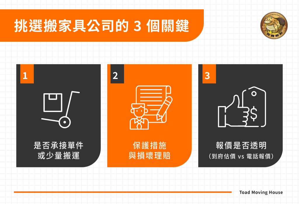 搬家具公司怎麼挑?服務項目、計費方式與挑選重點! 挑選搬家具公司的 3 個關鍵