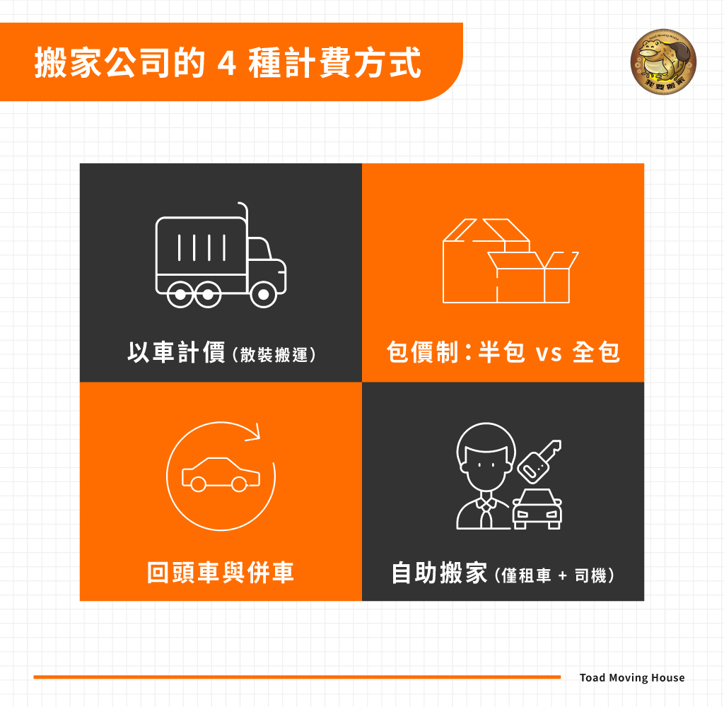 搬家公司的 4 種計費方式