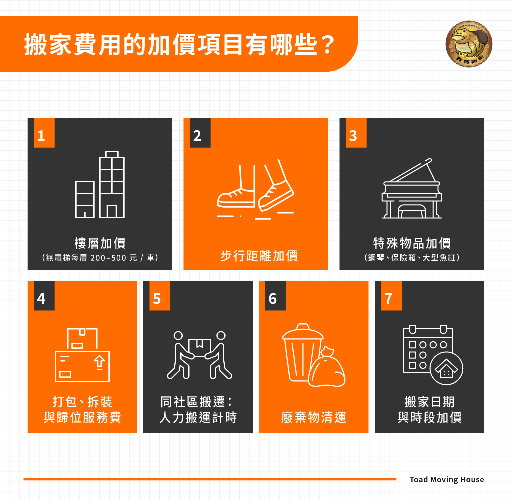 搬家費用的加價項目有哪些？